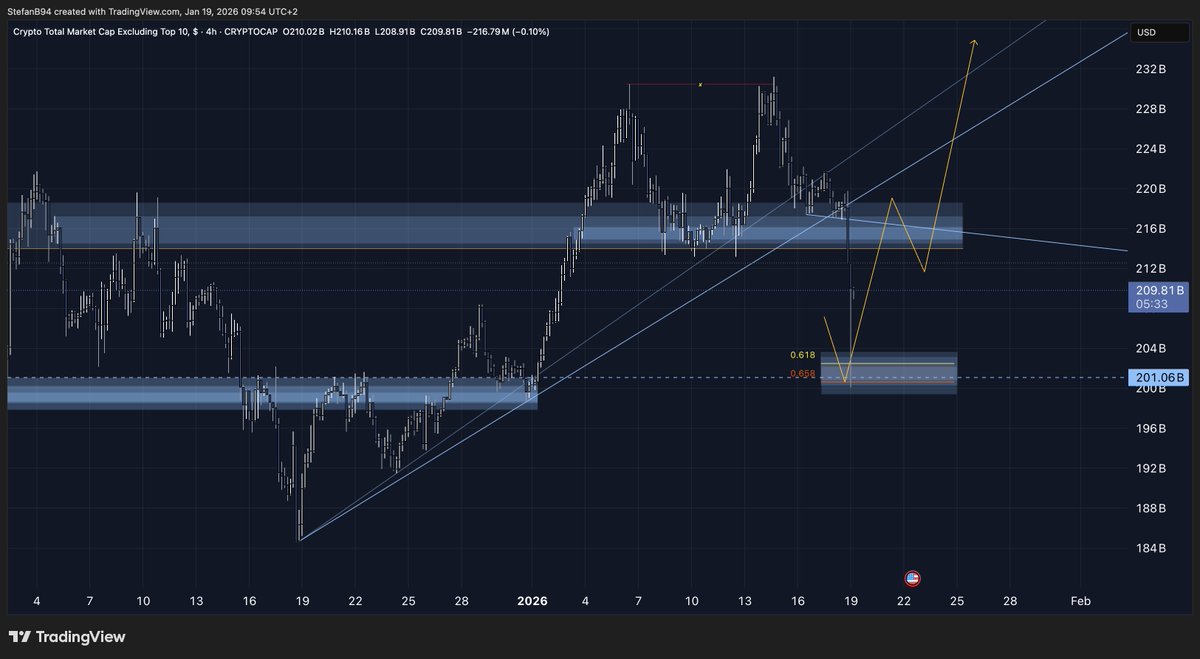 $OTHERS 08 Jan posted the plan

19 Jan we tapped it.

I am bidding more spot alts here.