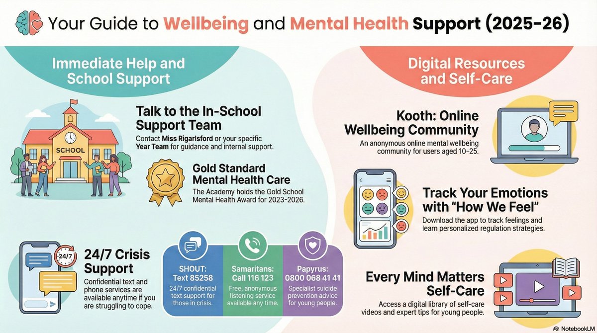 Streetly Academy Sixth Form tweet media