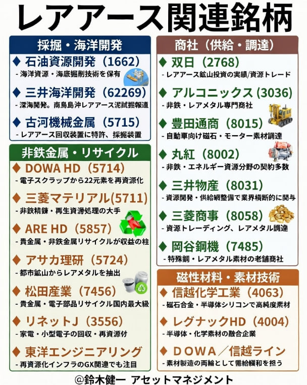 鈴木健一 アセットマネジメント tweet media