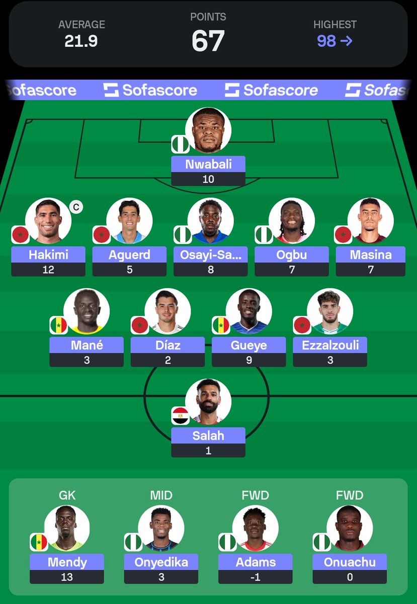 FPLSUM's tweet photo. GW7 ✅

OR 🌐: 1 ➡️ 5 

Couldn't win the whole thing in the end but it was a very good experience 🙏

#AFCONFantasy  #AFCON2025 https://t.co/6IHOAz5X41