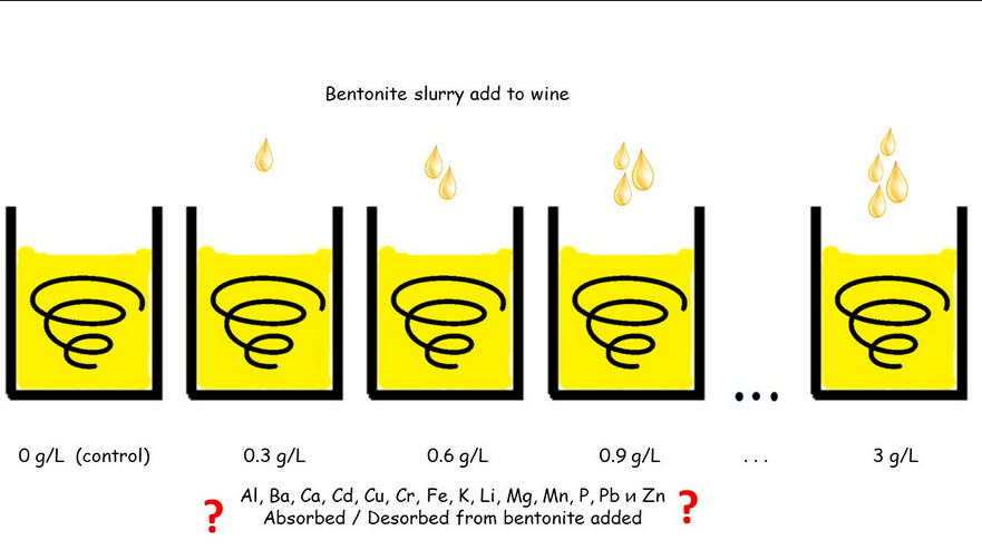 Beverages_MDPI's tweet photo. 📢 Read the Published Editorial Paper! #mdpibeverages
👉Investigation of Elemental Composition in White Wine Treated with Varying Doses of Bentonite
📍 https://t.co/SYCJqcRqSn
#MDPI #beverages #drinks #wine #bentonite #elements #ICP-OES #FAAS https://t.co/Rm9yyED9dv