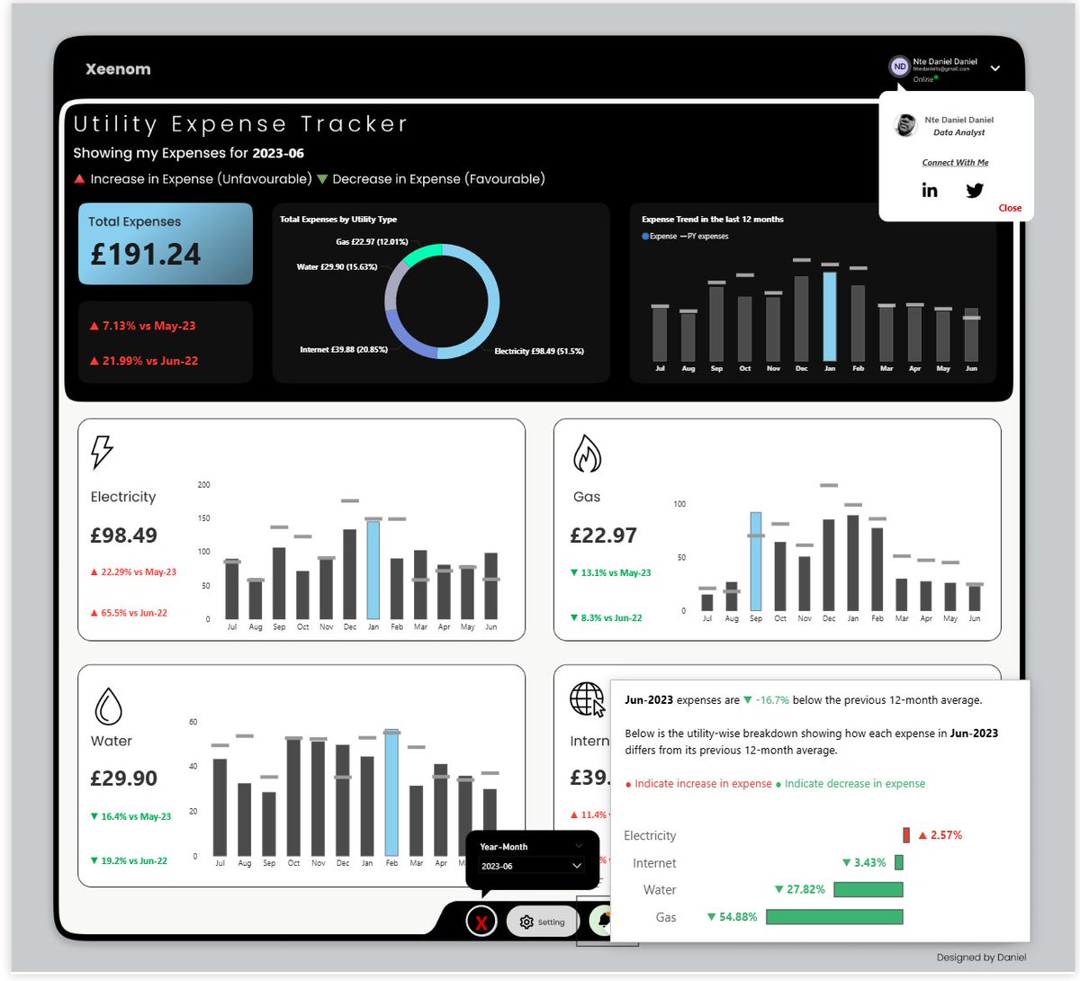 iam_daniiell's tweet image. 𝗛𝗲𝗿𝗲’𝘀 𝟱 𝗵𝗮𝗰𝗸𝘀 𝗜’𝗱 𝘀𝘁𝗮𝗿𝘁 𝘂𝘀𝗶𝗻𝗴 𝗮𝘀 𝗮 𝗱𝗮𝘁𝗮 𝗮𝗻𝗮𝗹𝘆𝘀𝘁.

𝗚𝗼𝗼𝗱 𝗺𝗼𝗿𝗻𝗶𝗻𝗴, 𝗵𝗮𝗽𝗽𝘆 𝗻𝗲𝘄 𝘄𝗲𝗲𝗸.
Most people don’t know these. The ones who do get ahead faster.

𝟭. 𝗕𝘂𝗶𝗹𝗱 𝗶𝗻 𝗽𝘂𝗯𝗹𝗶𝗰
Stop keeping your projects to yourself.…