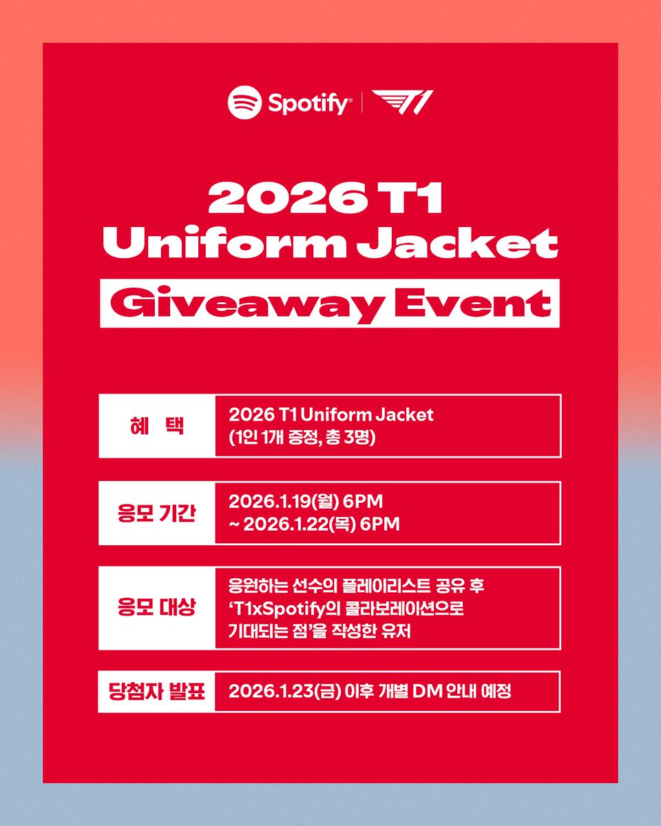 SpotifyKR's tweet photo. 스포티파이와 T1의 만남은
2026년에도 계속됩니다❤️

지금 T1과 스포티파이에 대한 기대를 담아 
2026 T1 유니폼 증정 이벤트에 참여해 보세요!
추첨을 통해 2026 T1 유니폼 자켓을 선물합니다🎁

☑️ 응모 기간: 1.19(월) 6PM - 1.22(목) 6PM
☑️ 당첨자 발표: 1.23(금) 이후 개별 DM 안내
☑️ 참여 방법
1) 스포티파이 T1 Hub에서 
응원하는 선수의 플레이리스트 공유하기
(@spotifykr 계정 및 #SpotifyxT1 해시태그 삽입 필수)
https://t.co/qZherl3hVU

2) 응모 링크 클릭 후 신청 양식 작성하기
*당첨 확률 높이는 Tip!
Spotify와 T1의 콜라보레이션으로 
기대되는 점을 인용으로 작성하기
☑️ 응모하기: https://t.co/4nCX472Ef0

*비공개 계정은 참여 확인이 어렵습니다.
*50,000원이 넘는 상품의 제세공과금(22%)은 스포티파이에서 부담하며, 제세공과금 신고를 위해 개인정보를 요청 드립니다. (당첨자는 정보 제공을 거부할 수 있으며, 이 경우 당첨은 취소됩니다.)

@T1LoL
