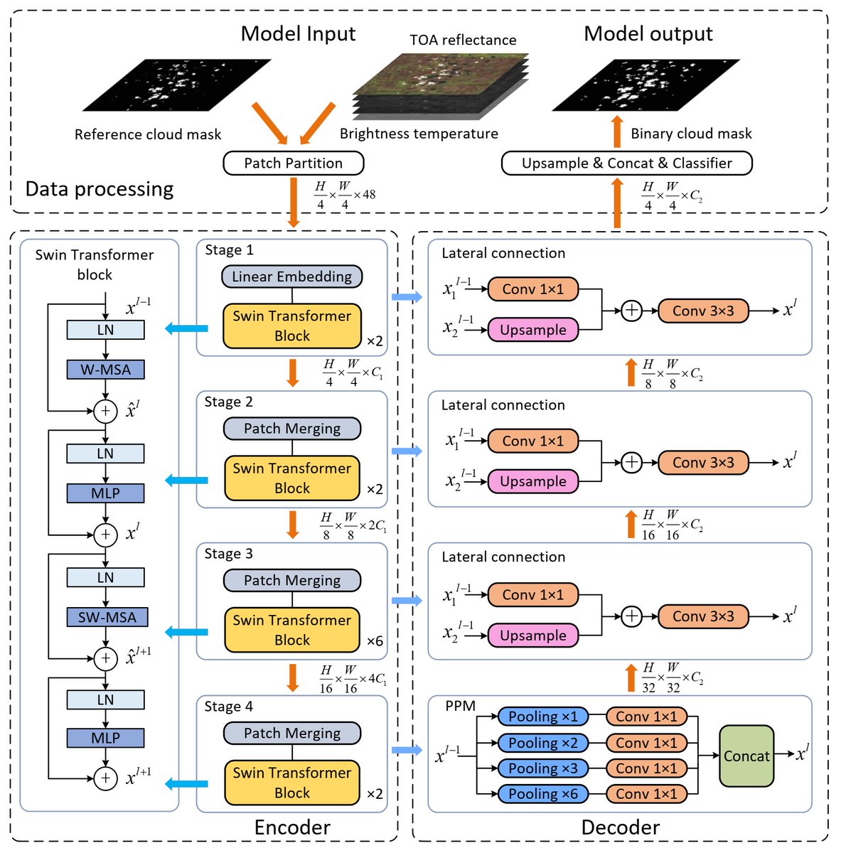 Journal of Remote Sensing tweet media