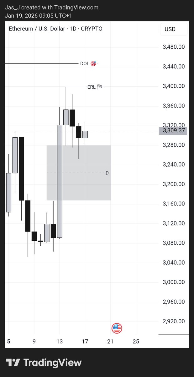 Jasmine_Jaaa's tweet photo. EThUSD ❌️
-1R

Daily IRL>ERL
4h Orderflow chain. https://t.co/Tlgh3Mn5XO