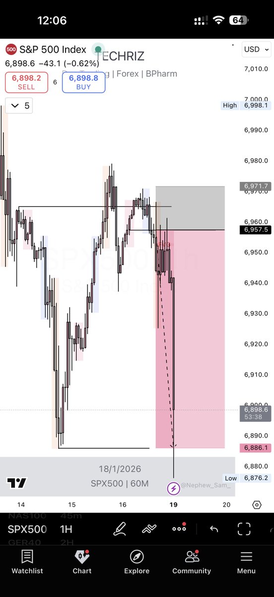 Techriz💯📈 tweet media