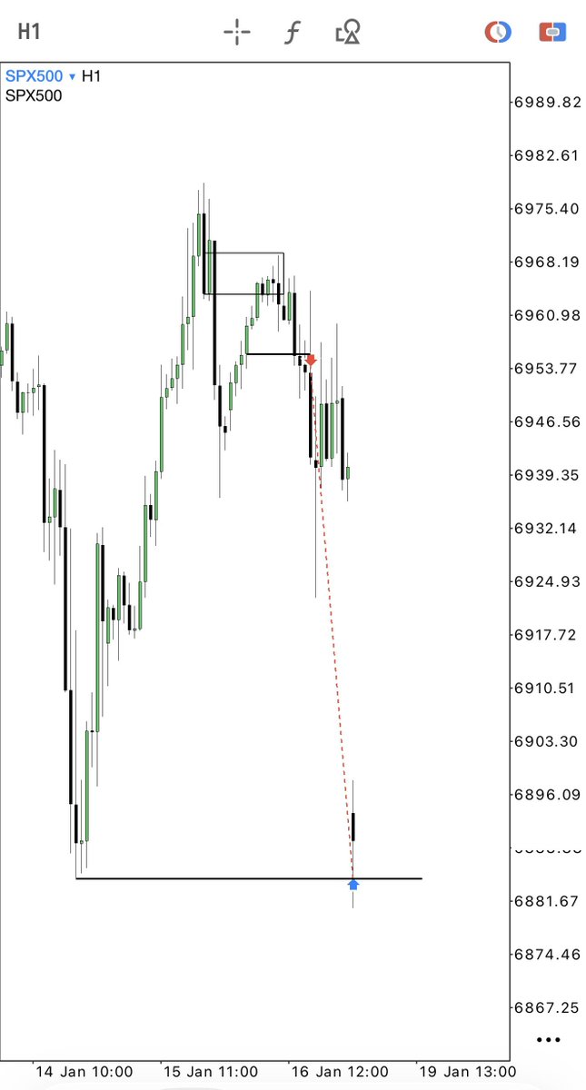 Techriz💯📈 tweet media