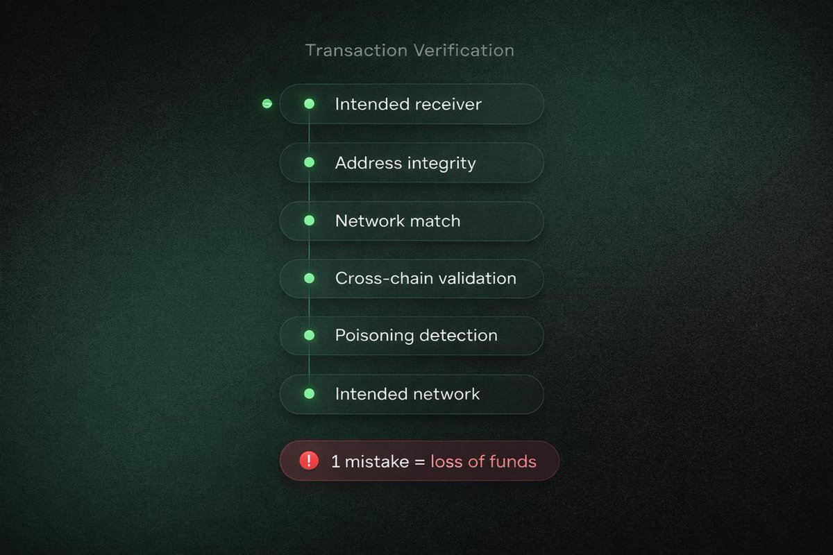 VaneNetwork_'s tweet image. See what you are dealing with with every crypto transfer. 

use @VaneNetwork_