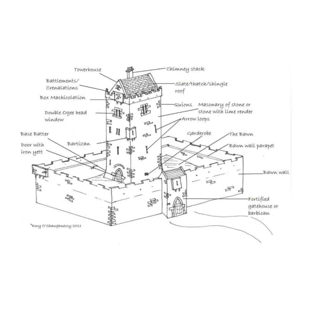 lorrhalore's tweet photo. Tower Houses

A common historical structure on our landscape, built by Gaelic and Anglo-Normsn families and dating mainly from the 15th/17th century with up to 2800 built primarily across the southern part of  Ireland.
https://t.co/yEBVgGWXfs https://t.co/06ga7kVjCC