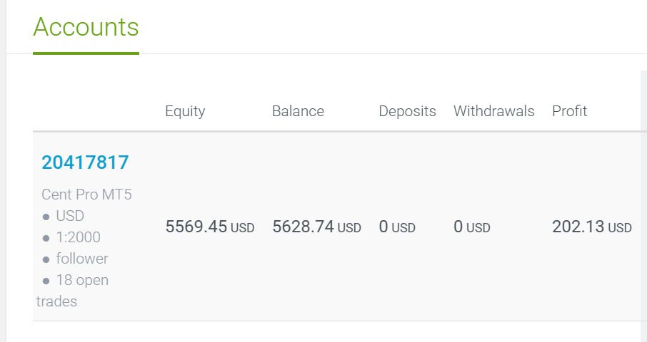 $5,000 capital.
+$200 per day. Copied. Not guessed.
While most people trade emotions,
some just mirror experience.
Behind this is a global broker &amp; trading community,
operating since 2007.
You just need to follow
Step 1: Register
👉 markets4you.online/?affid=zkookkz
Step 2: In the comment.