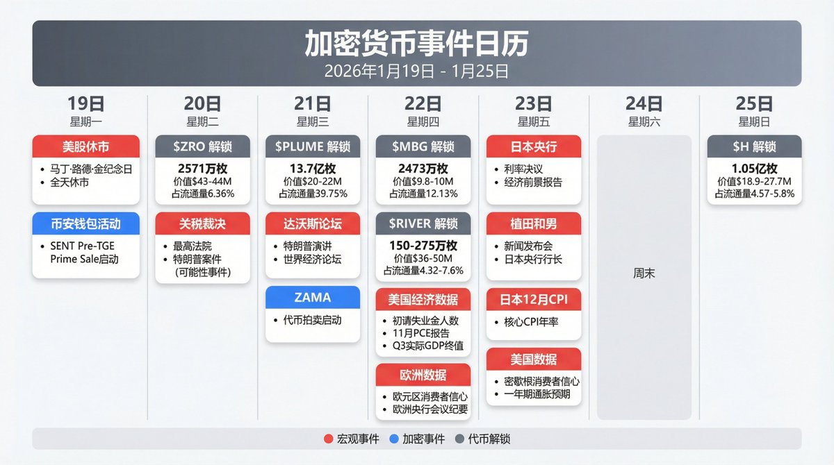 Followin 华语- 热点风向标🫡 (@followin_io_zh) / Posts / X