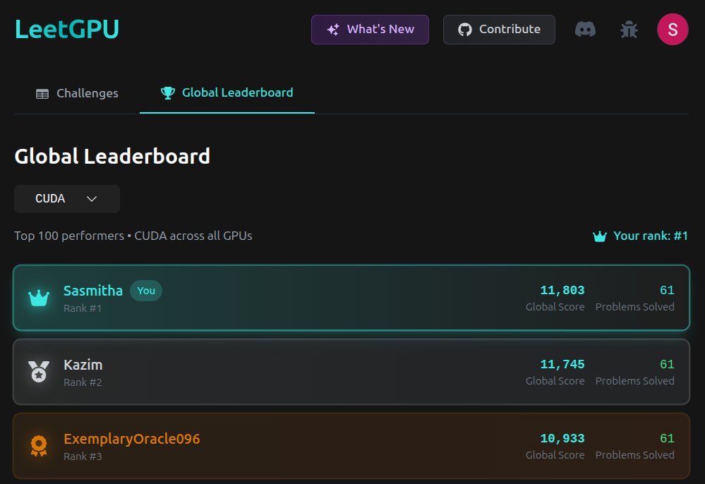 mm_sasmitha's tweet photo. I locked in for 100 days to learn CUDA the HARD way and reached #1 on @LeetGPU.

Detailed post explaining my learning journey coming soon... https://t.co/p4FJmECncC
