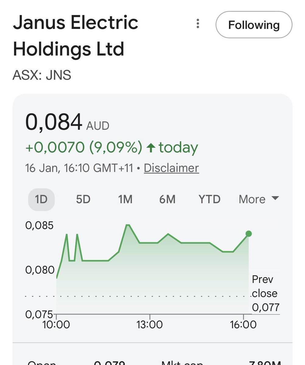 RouteofBays's tweet photo. @futurewealthP Hou hierdie penny stock in Australië dop. Hulle het ń groot transaksie in Suid Afrika gedoen. https://t.co/qqRPTpVveY