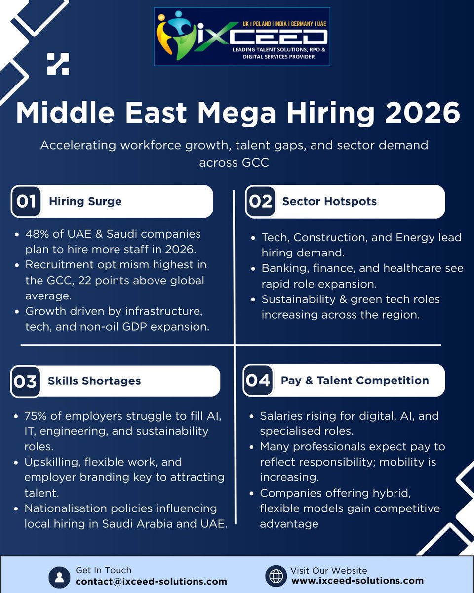 Ixceed Solutions tweet media