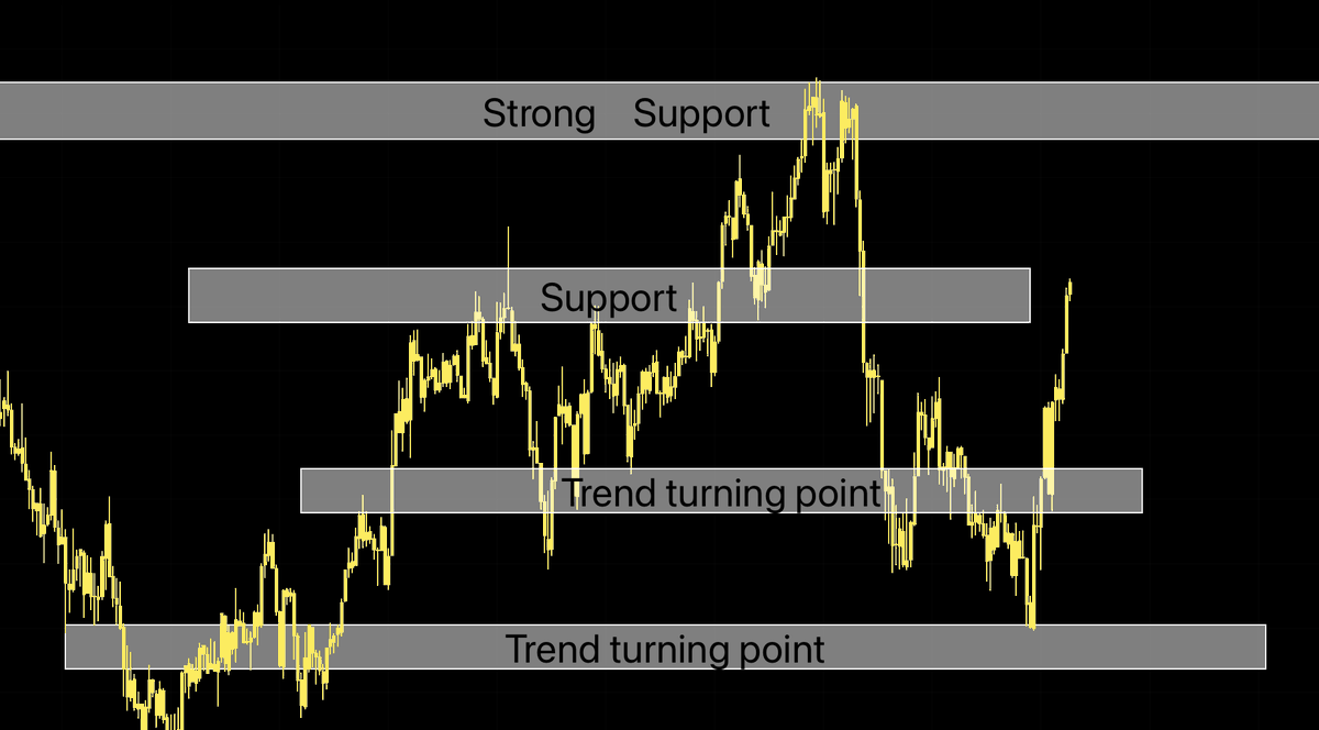 為替FXディーラー櫻井 tweet media