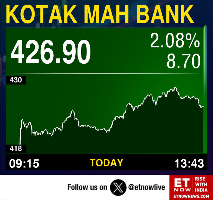 ETNOWlive's tweet image. #MarketAlert | Large trade of 10.2 Lk shares: Kotak Mahindra Bank 

#StockMarket #KOTAKBANK