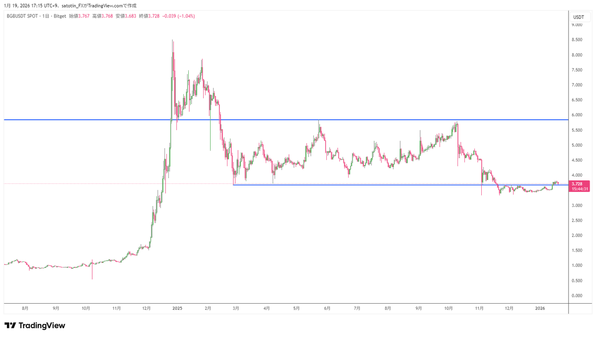 さとちん❖ インジ制作 (@satotin_fx) / Posts / X