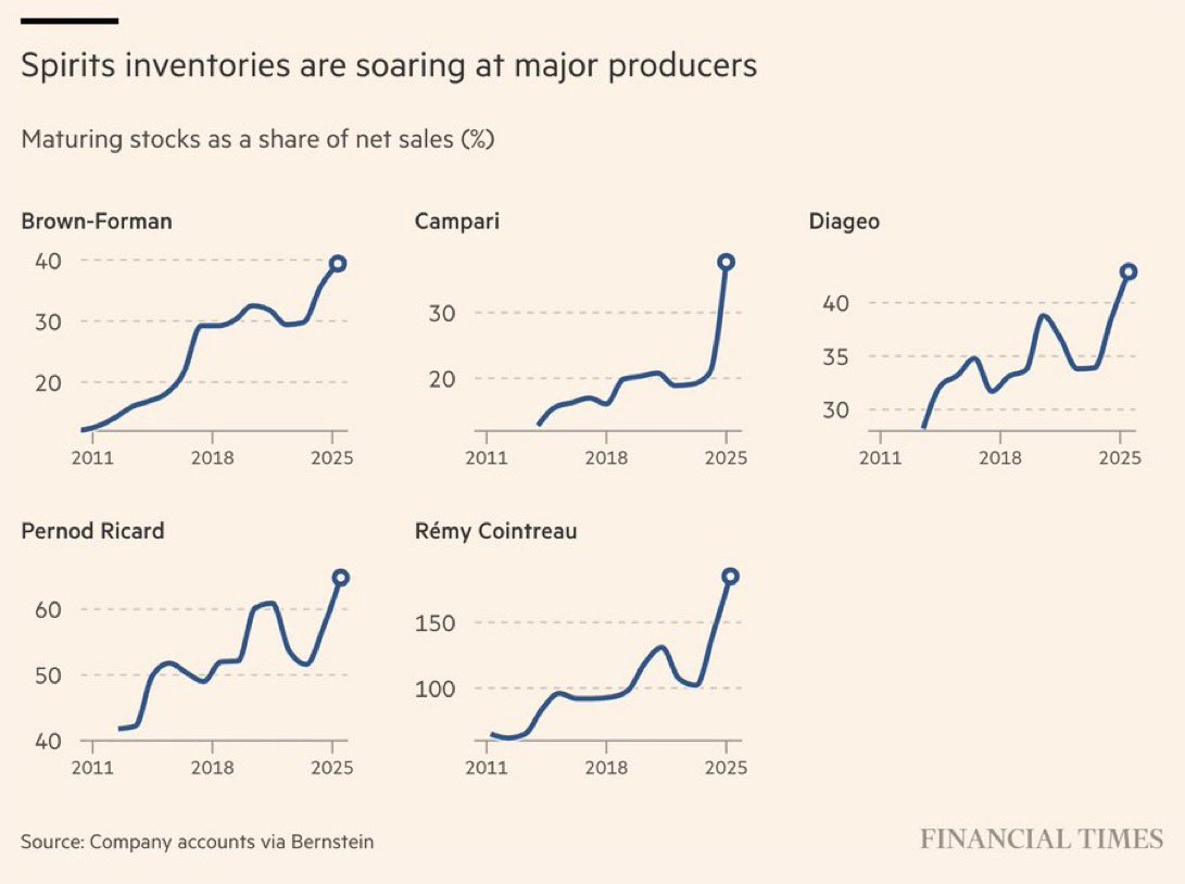 SCAPHA11's tweet image. Cheers ….. holding about $22bn worth of ageing spirits,