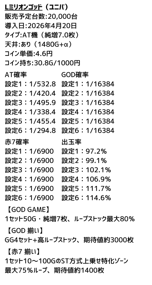 pachicom777's tweet photo. 【新台】

ユニバ「Lミリオンゴッド」追加スペック情報＆PV公開後の反応まとめ！

スロ打ちさん『こいつだけは打つ』『有給取って並ぶ』

https://t.co/mEnnETvmbG https://t.co/lRvGdisa54