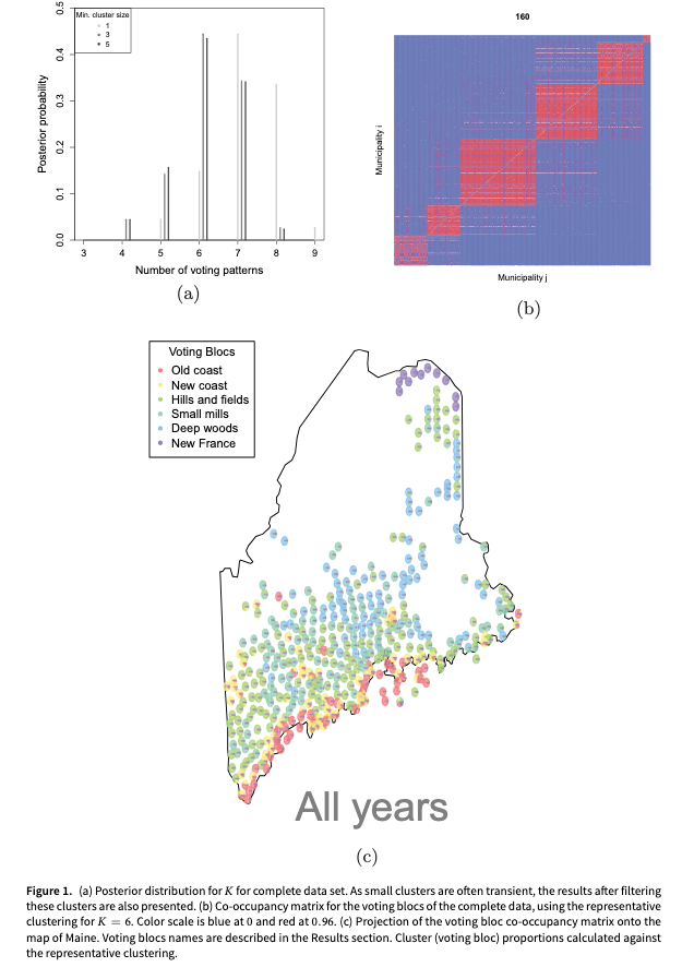 PSRMJournal's tweet image. 🗳️ How can we identify voting blocs when individual votes are not observed?

➡ Using a Bayesian mixture model, J O’Brien recovers geographically structured voting blocs from aggregated municipal referendum data in the US (Maine 2008–2019) cambridge.org/core/journals/… #FirstView