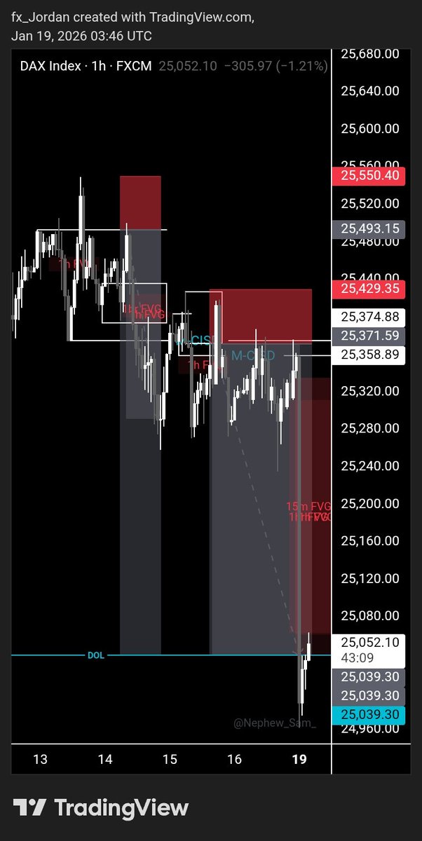 Onlyonejordan 🦅 tweet media