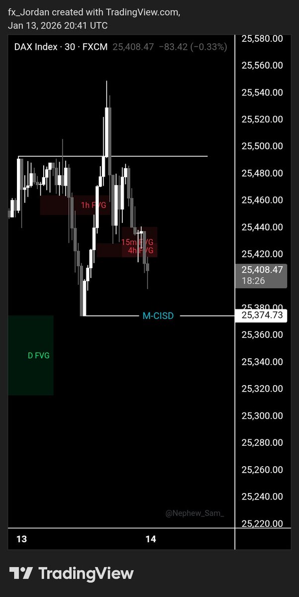 Onlyonejordan 🦅 tweet media