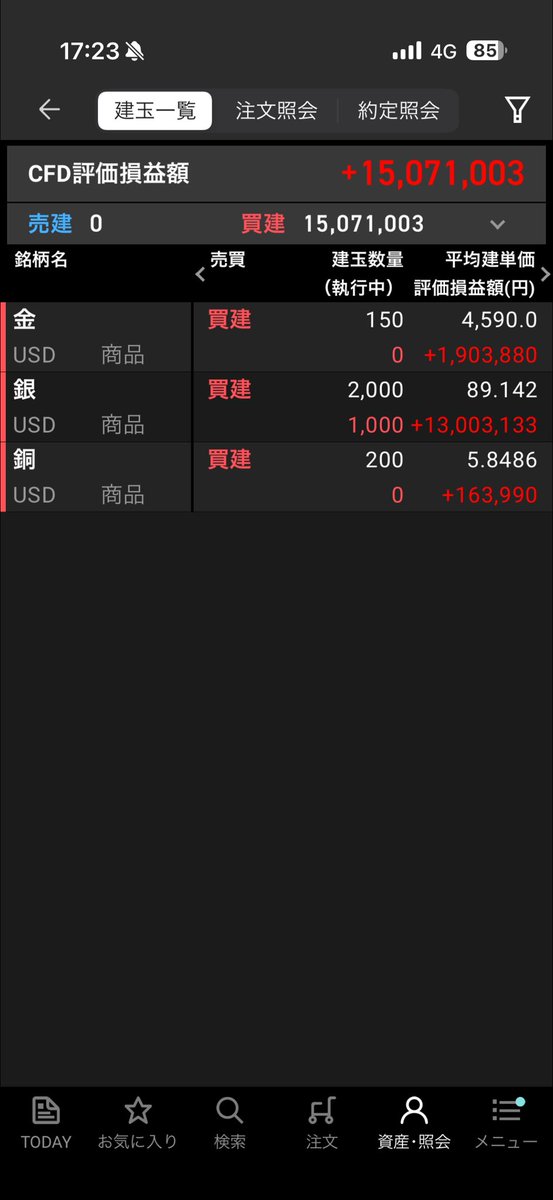 sss00000sss0000's tweet image. 主力グロース中心に上がってくれてYH更新。