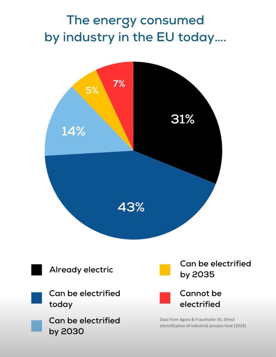e2dot7182818284's tweet photo. @carlbildt Another reason to make fossil carbon obsolete &amp; #ElectrifyEverything https://t.co/z7TEV0mKRN