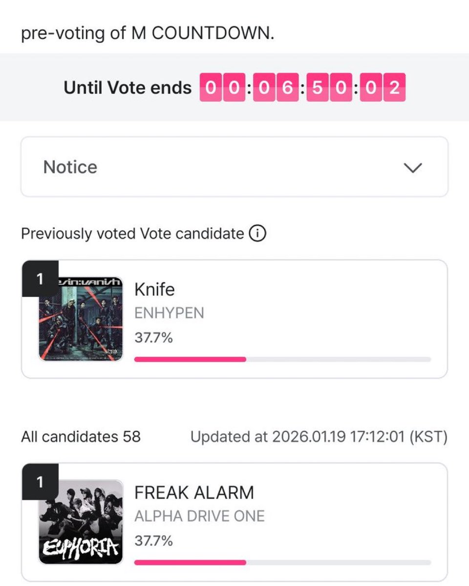 fioreIliu's tweet photo. ENGENES WAKE UP‼️supporting enhypen doesn’t end with just attending their concerts. some of you can’t even do the bare minimum and just vote ONCE! this ends in 6 HOURS and is 1 of only 2 music shows we actually have a chance at winning! MOVE NOW‼️ https://t.co/03pVIwz9QE