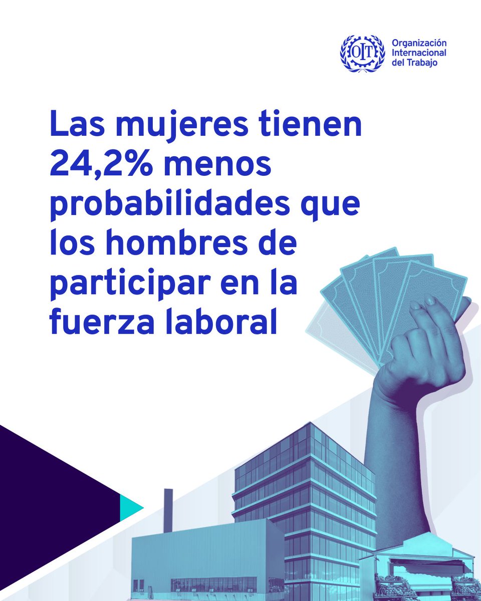OITconosur's tweet image. 👷🏽‍♀️👩🏽‍💼Las brechas de género en el empleo persisten.

Según el informe de OIT: Tendencias Sociales y del Empleo 2026, las mujeres tienen un 24 % menos de probabilidades de participar en la fuerza laboral.

Más en: ilo.org/es/resource/no…