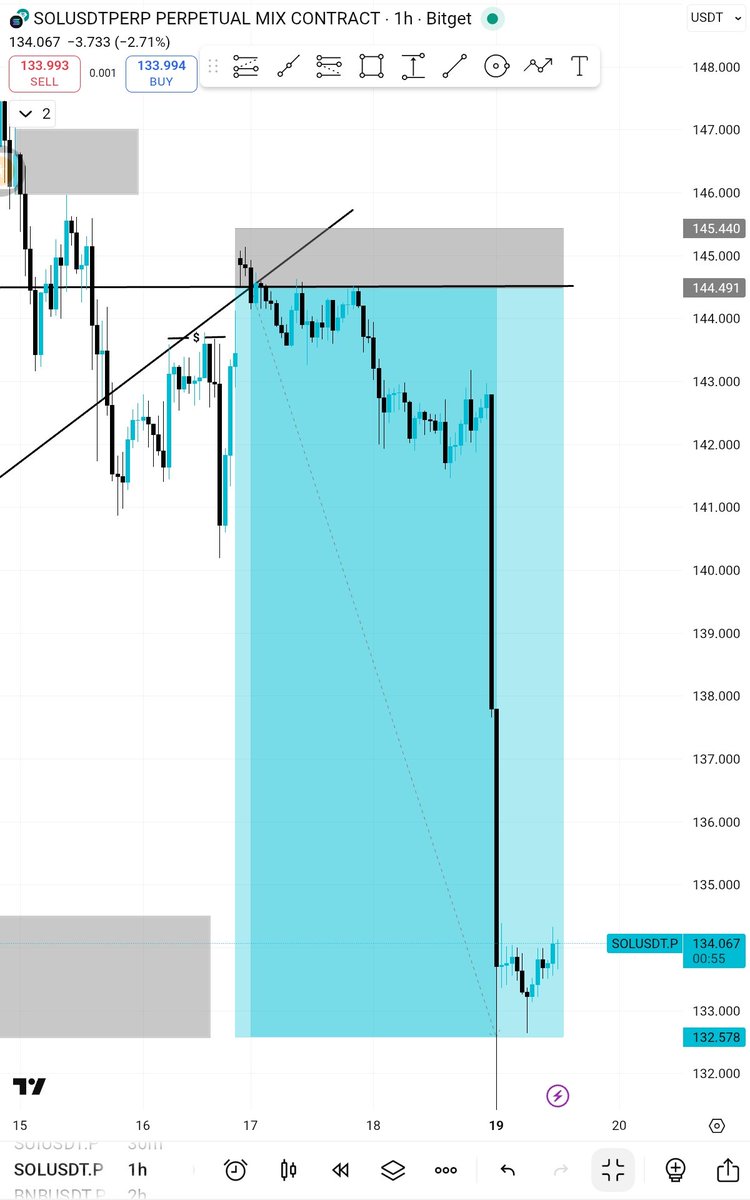 jacemeb's tweet image. A new bie?, listen, you don't need all the trading indicators in the world to trade very well,take it easy. Mixing different confluences and applying all the indicators you know on a pair will never give you an accurate trade and make you a better trader

Keep it simple👍🏽
