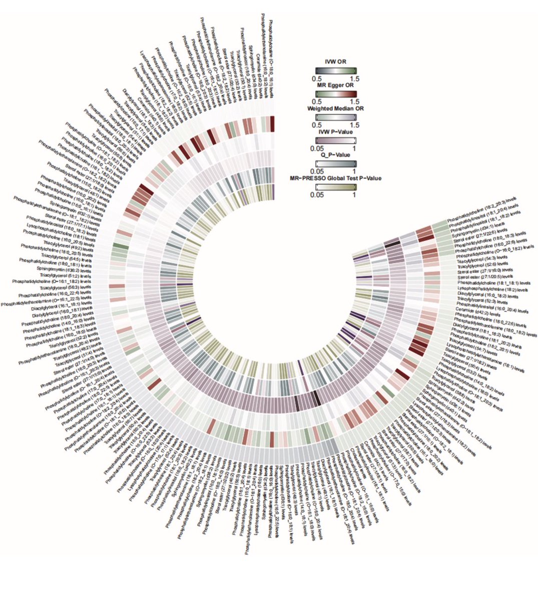 ParkinsonismD's tweet photo. Investigating the causal relationships between lipid traits and dementia with lewy bodies: A mendelian randomization study

#DLB #Lipid #lewybody #dementia #mendelian 

Vol 142 Jan 2026 PRD Journal !

https://t.co/3qW4WA0njs https://t.co/xkuSrBD2nM