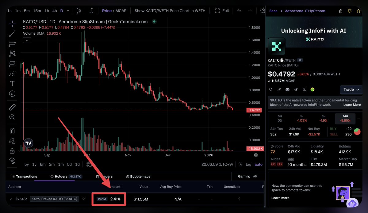 Gomtu (@gomtu_xyz) / Highlights / X