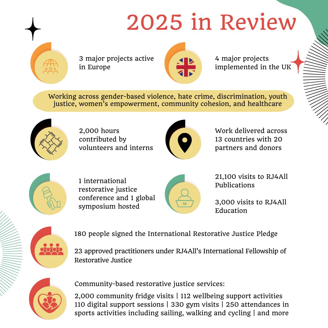 RJ4All International Institute tweet media