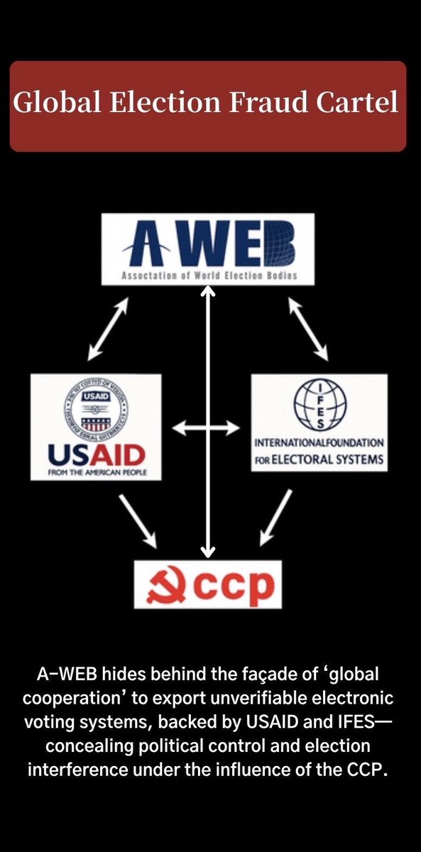 MonGayguri's tweet image. USAID-assisted the A-WEB to operate as a global hub for election fraud! 

#riggedelection2020
#electionfraud_Korea
#StopTheSteal
#AWEBgate
#USAIDCollusion