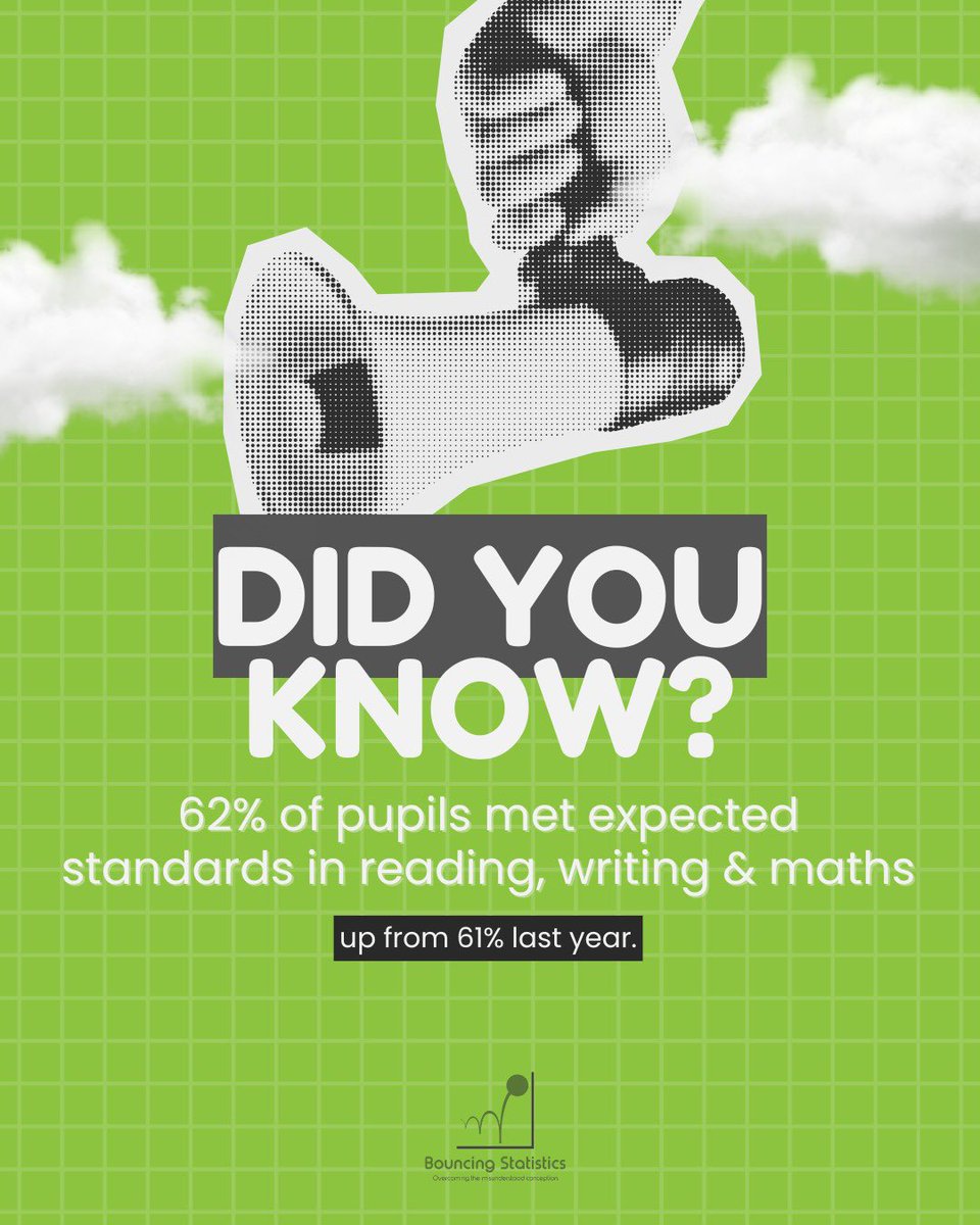 Bouncing Statistics tweet media