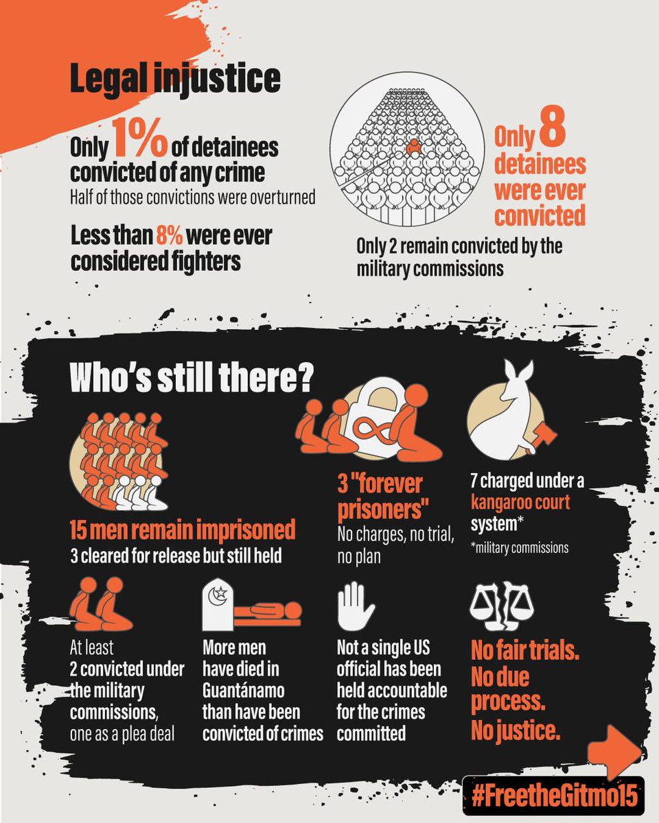 The shocking numbers behind 24 years of Guantanamo: 800 men imprisoned. 99% innocent. 15 remain. 

January 2026 marks 24 years since the opening of Guantanamo Bay: a detention facility built on torture, secrecy and the systemic persecution of Muslim men and boys under the