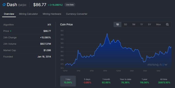 Mining Now tweet media