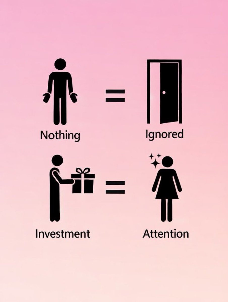 Paypiggy122s's tweet image. Learn from this!