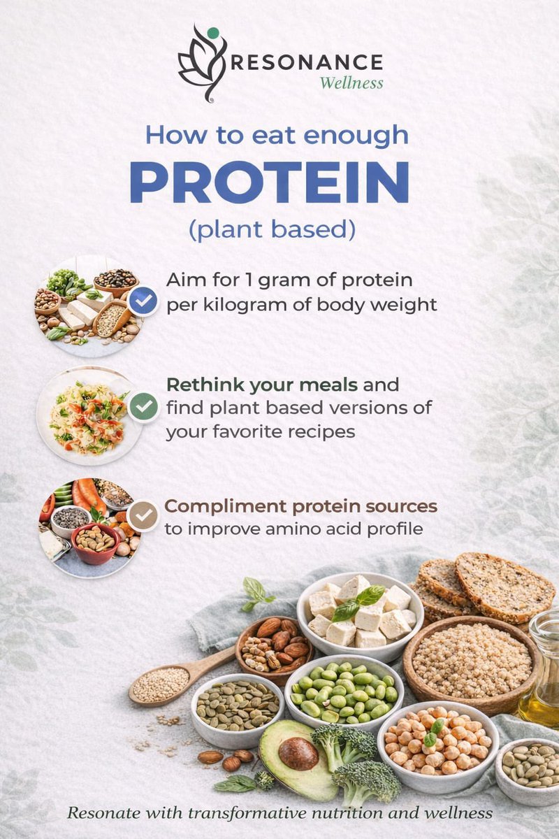 Dr_AlkaW's tweet image. Getting enough protein on a plant-based diet is absolutely possible.

#ProteinIntake #IntegratedHealth #HolisticWellness #DrAlkaWalavalkar
#ResonanceWellness
#FitIndiaAmbassador #ResonateWithTransformativeNutritionAndWellness