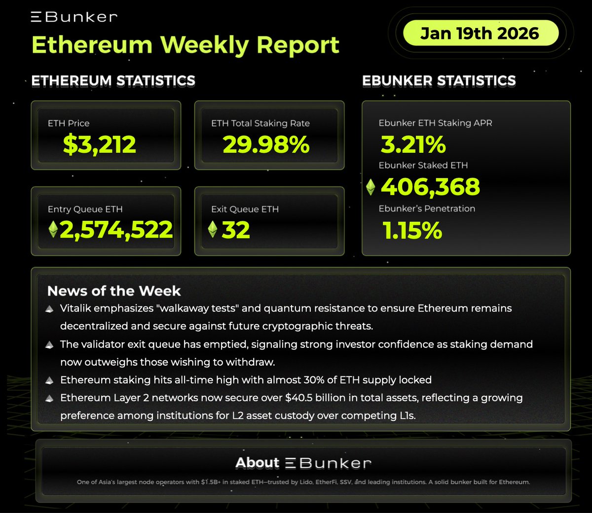 Ebunker (@ebunker_eth) / Posts / X