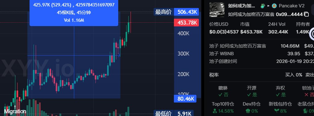 不回复貌似也能10X
耐心等发酵吧
0x09798419d454cc7a8646fc979a80c2f7703f4444