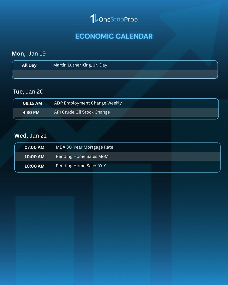 One_Stop_Prop's tweet image. 📅 Weekly Economic Calendar Update
Plan your trades, manage your risk, and stay disciplined.
Stay ahead. Stay prepared.
👉 onestopprop.com