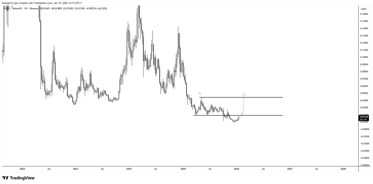 George1Trader's tweet photo. $DUSK squeeze enjoyers rotating into $ROSE? Possible, worth a bet imo. https://t.co/QnDps2QP2O