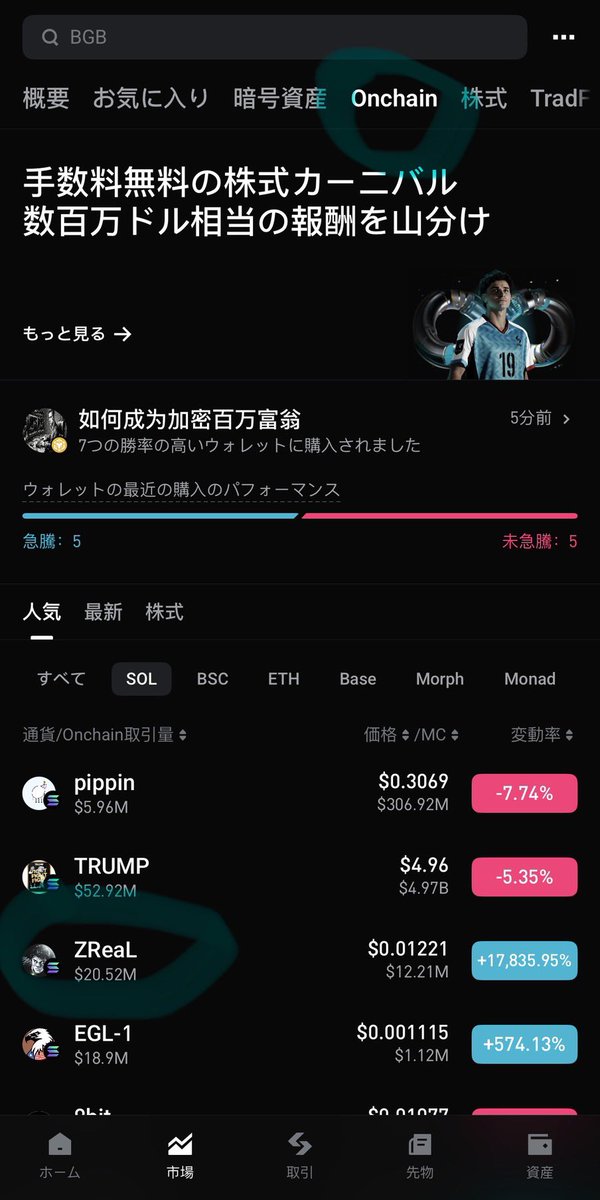 ShinjukuSokai's tweet photo. $ZReaL がBitget Onchainにまずは上場。
出来高はトランプコインに次ぐ3位🥉

わずらわしいCA入力をしなくても買えるからまたまたメジャーになっちまうな。
何故ならリアルスーパーコインだから。 https://t.co/LObWPsCbqC