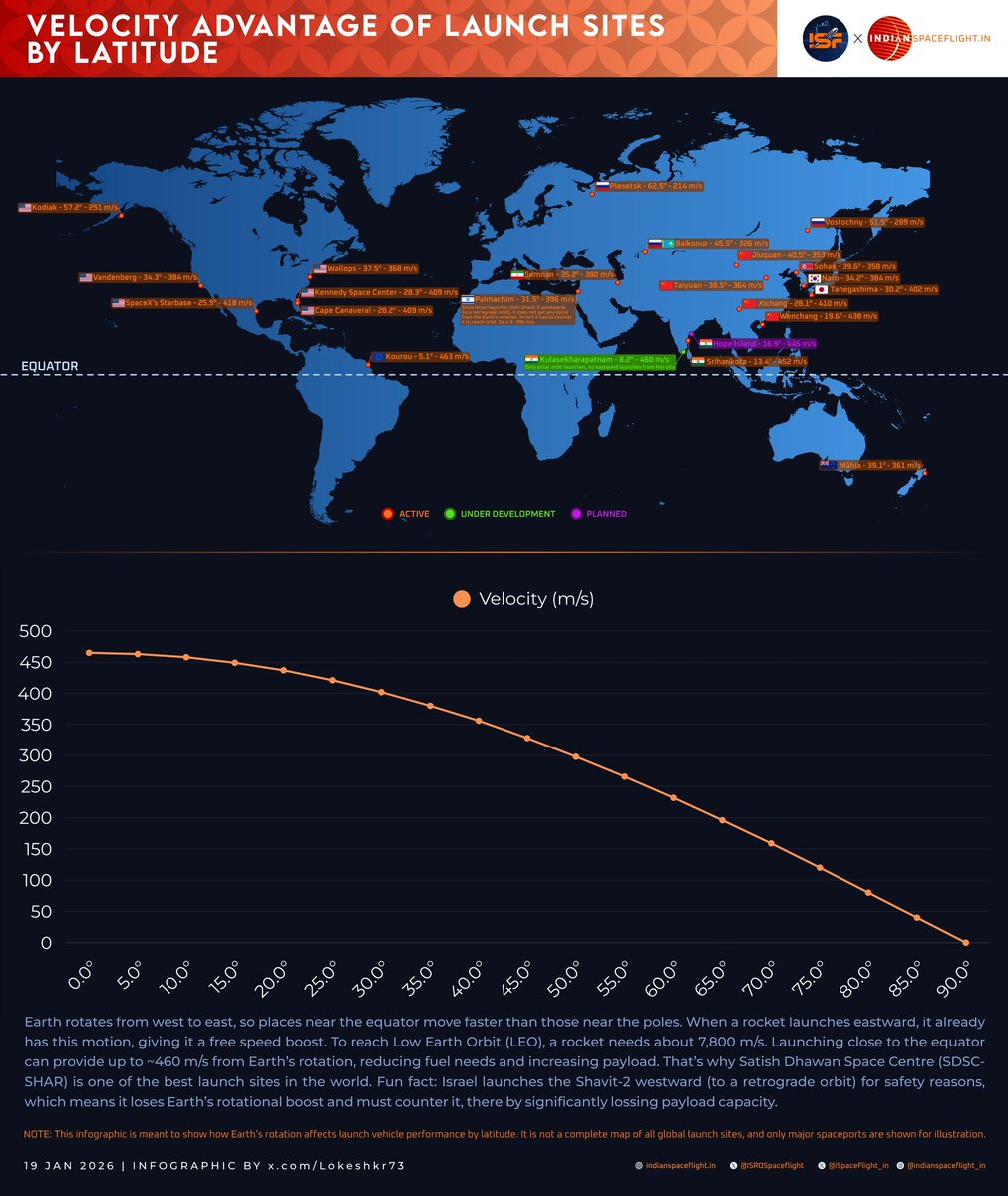 ISRO Spaceflight tweet media