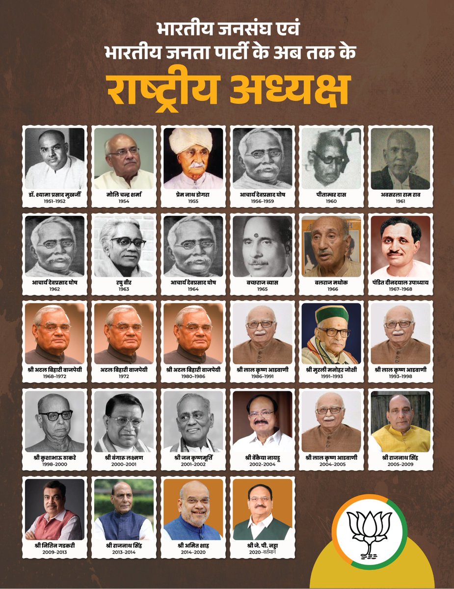भारतीय जनता पार्टी के लिए संगठन पर्व केवल एक प्रक्रिया नहीं, बल्कि लोकतंत्र का उत्सव है। जहाँ अन्य दल परिवार-केंद्रित राजनीति तक सीमित रहे हैं, वहीं भाजपा एकमात्र ऐसी पार्टी है, जो बूथ स्तर से लेकर राष्ट्रीय स्तर तक पारदर्शी, सहभागी और लोकतांत्रिक तरीके से अपने नेतृत्व का चयन