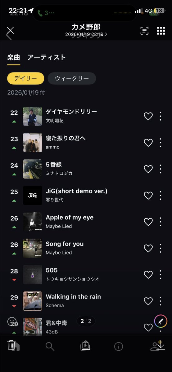 みんなありがとう！！
Eggsでいつの間にランキング乗ったぞお！
これはみんなのおかげだ！
これは「勝ち確定」他の媒体でもランキング勝ち取ったるわ！

みんなありがとう！『勝ち確定🏆』
<a href="/09sedai/">零9世代</a>  #零9世代 #ｾﾞﾛｷｭｳｾﾀﾞｲ