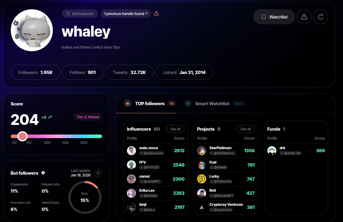 whaleyxbt's tweet image. nothing to boast about