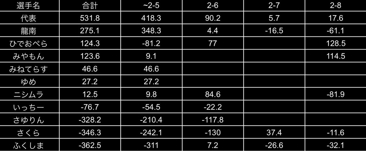 佐世保市ノーレート麻雀サークル:unit tweet media